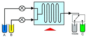 Vapourtec-flow-reactor-scheme