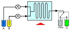 Image result for FLOW CHEMISTRY