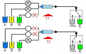 Vapourtec-4-channel-reagent-column-regeneration