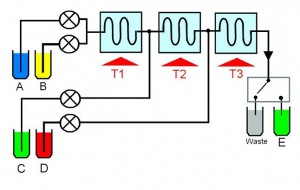 Vapourtec-4-channel-reagent-multi-step
