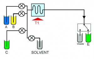Vapourtec-4-channel-reagent-dilution
