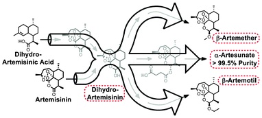 Continuous Synthesis of Artemisinin-Derived Medicines
