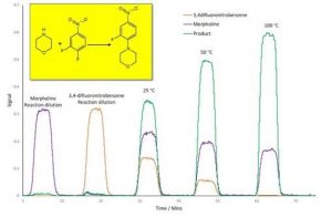 Vapourtec-raman-spectroscopy