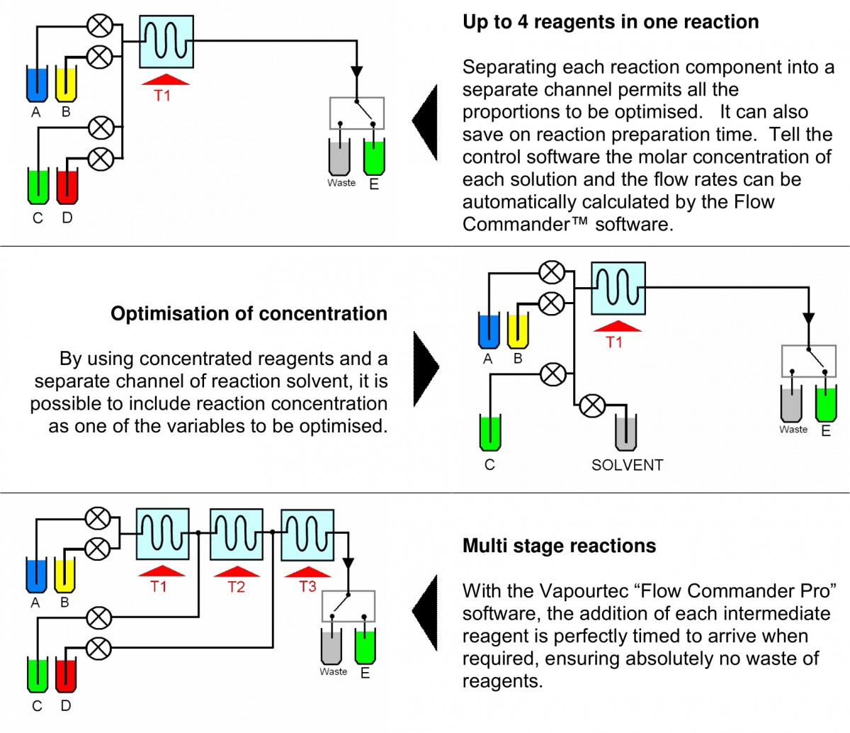 Newsletters - Vapourtec
