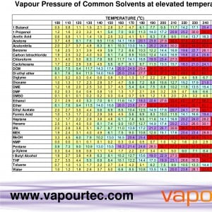 Rs 44 Pressure Chart