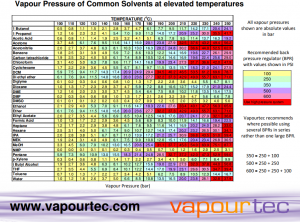 Vapourtec pressure chart