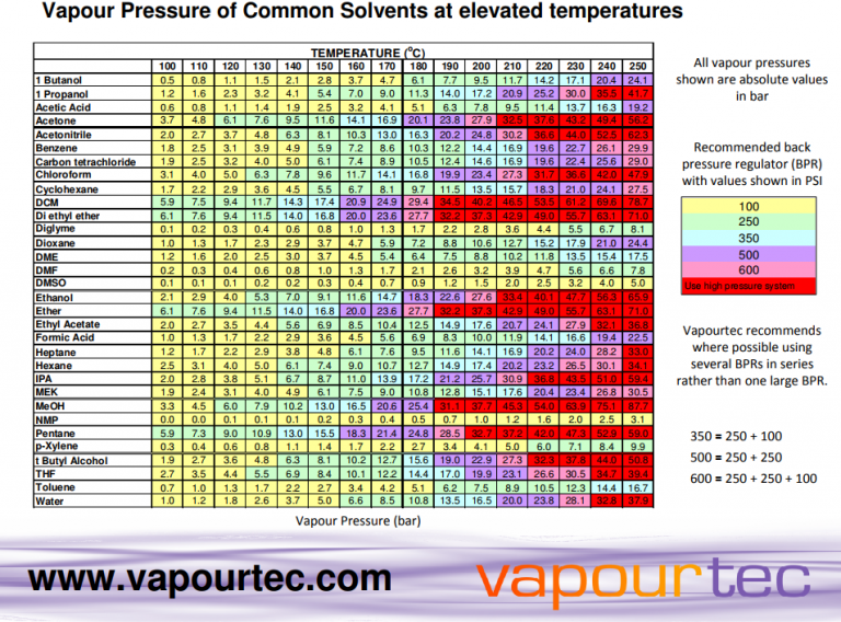 Resource Centre - Vapourtec