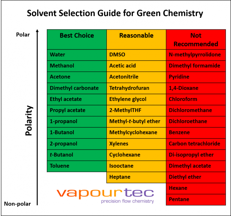 Datasheets Vapourtec