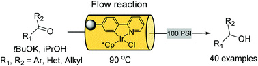 A monolith immobilised iridium Cp* catalyst for hydrogen transfer reactions under flow conditions