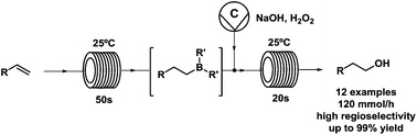 Development of a flow method for the hydroboration/oxidation of olefins