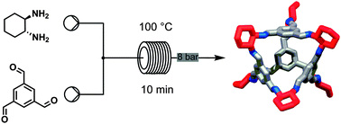 Dynamic flow synthesis of porous organic cages