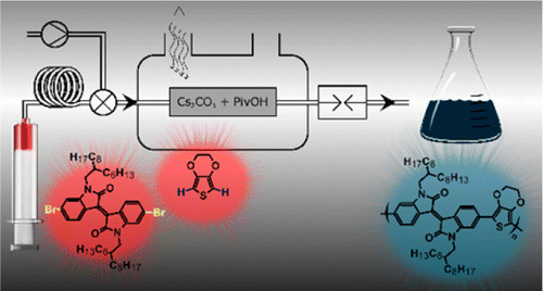 Electroactive and Photoactive Poly[Isoindigo-alt-EDOT] Synthesized Using Direct (Hetero)Arylation Polymerization in Batch and in Continuous Flow