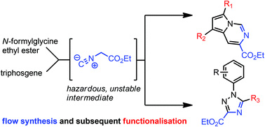 Flow Synthesis and subsequent functionalisation