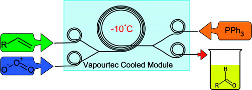 Ozonolysis in flow using capillary reactor