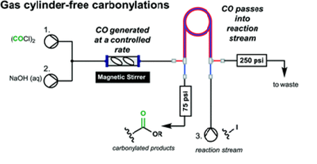 Carbon monoxide generation in flow