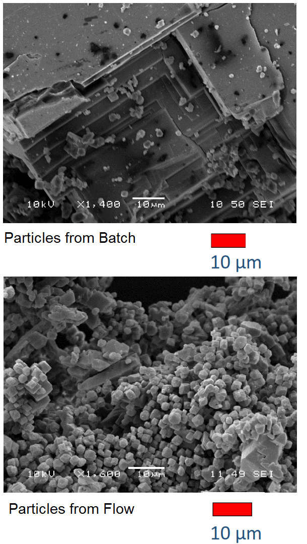 Particle size distribution batch vrs flow