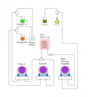 active back pressure regulator -BPR - schematic