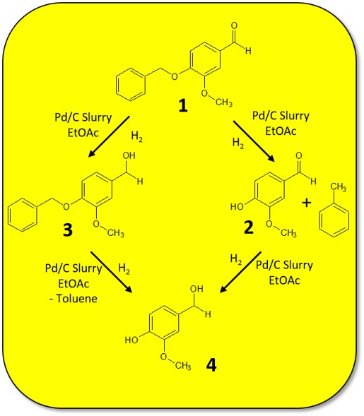 Selective-Hydrogenation