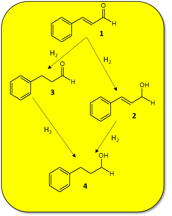 Selective Hydrogenation of Cinnamaldehyde Selective-Hydrogenation-of-Cinnamaldehyde