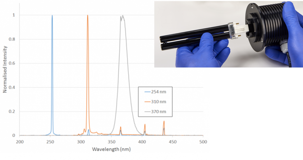 Low pressure mercury lamp for photochemistry