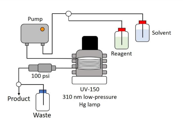 Application note 62 low pressure mercury photochemistry Application note 62 low pressure mercury photochemistry