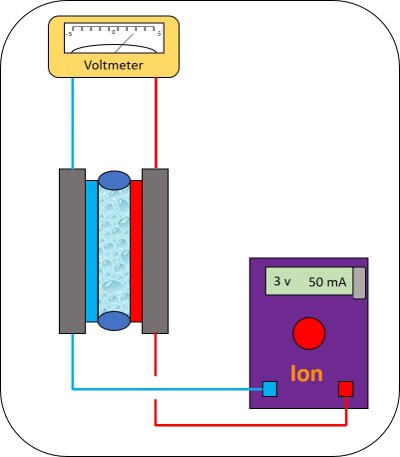 Current control Electrochemistry Vapourtec Ion