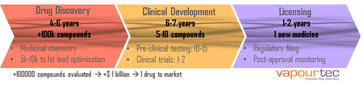 FDA Novel drug approvals in 2020 with Vapourtec - Vapourtec