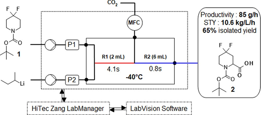 https://www.vapourtec.com/wp-content/uploads/2021/07/Graphical-abstract-4.jpg