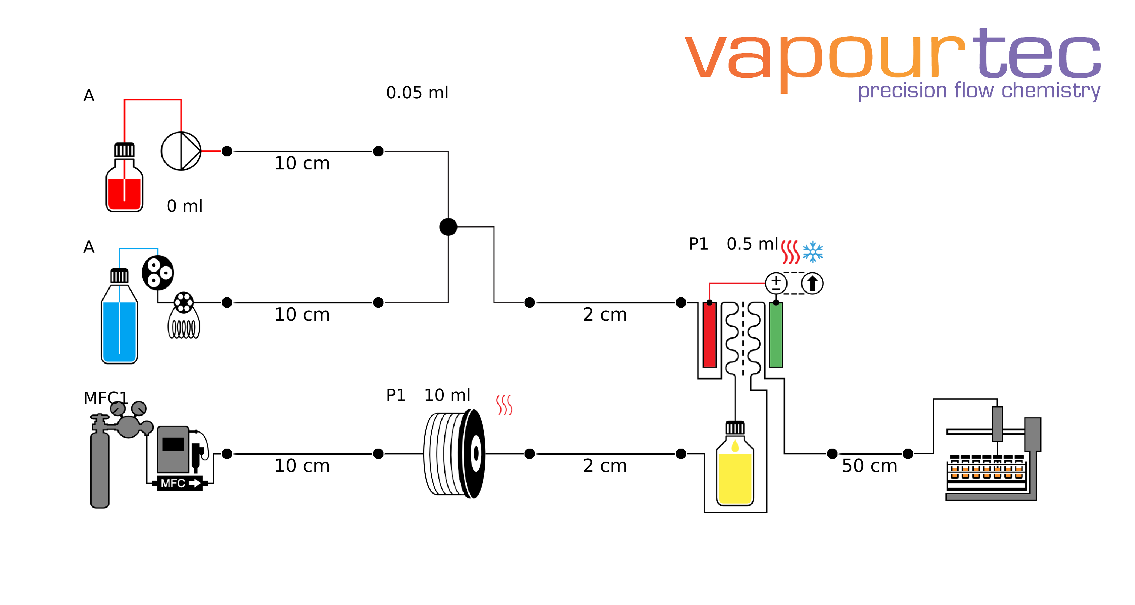 Flow chemistry system diagram