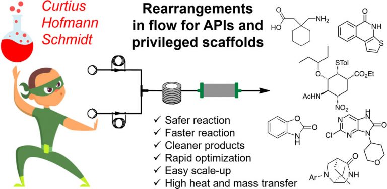 Continuous-Flow Technology for Chemical Rearrangements: A Powerful Tool ...