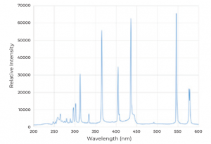 Vapourtec mercury spectra