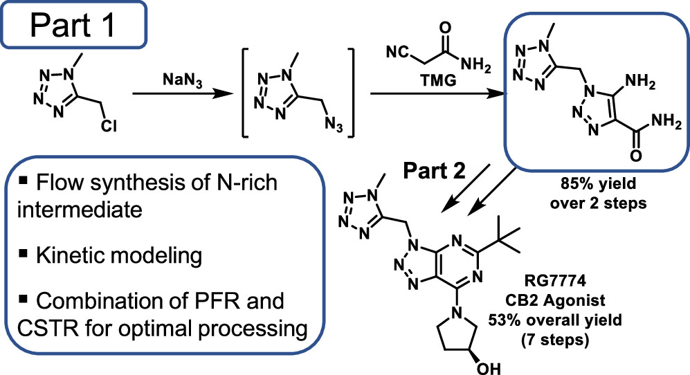 PDF) 1,2,4-Triazines in the Synthesis of Bipyridine Bisphenolate