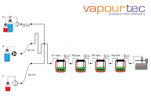CSTR flow reactor schematic vapourtec