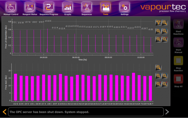 Peptide synthesizer user interface software live Fmoc AUC analysis
