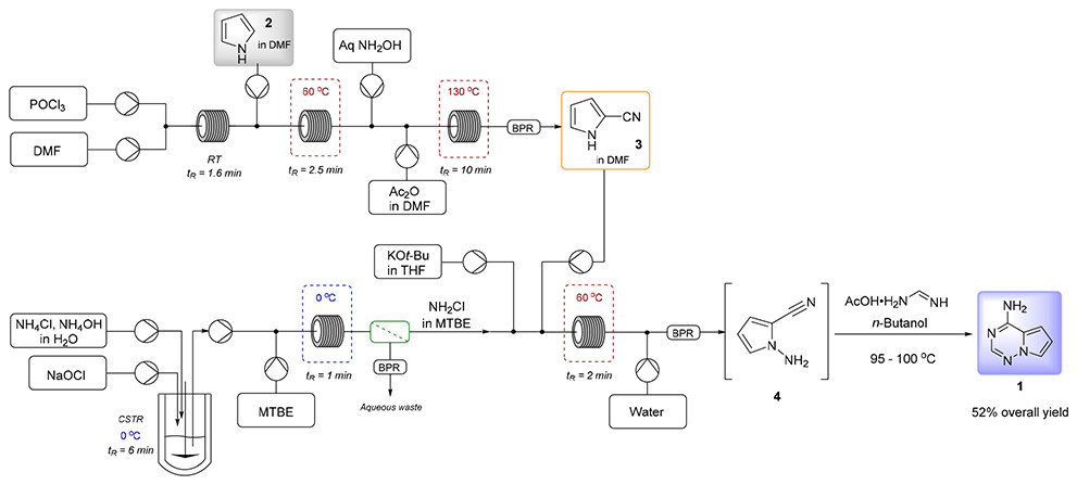 Eco-Friendly Homo- and Cross-Etherification of Benzyl Alcohols Catalyzed by  Iron(II/III) Chloride in Propylene Carbonate as a Green and Recyclable  Solvent