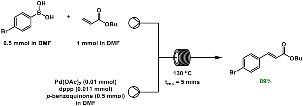 Continuous flow arylation of n-butyl acrylate with an arylboronic acid.