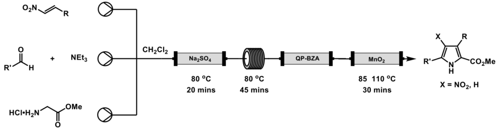 Continuous flow processing allowed facile access to pyrroles through a multi-component flow sequence.