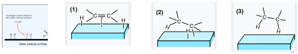 General mechanism for hydrogenation in an alkene reduction on a metal surface.