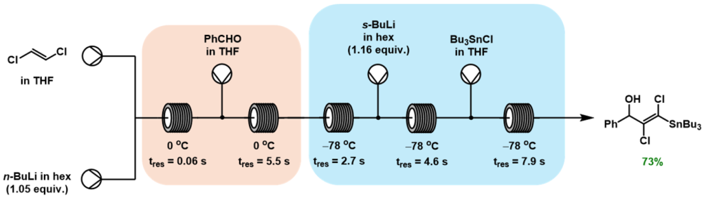 Preparation of substituted 1,2-dichloroethane derivates using precise residence-time control.