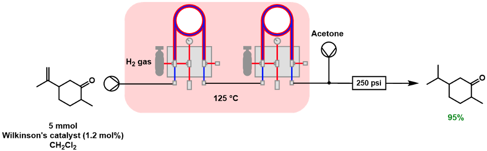 Use of Wilkinson’s catalyst to reduce an alkene to a methylene.