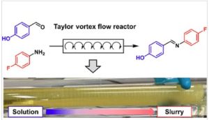 Application of Taylor Vortex Flow Reactor Enabling Precise Control of Nucleation in Reactive Crystallization