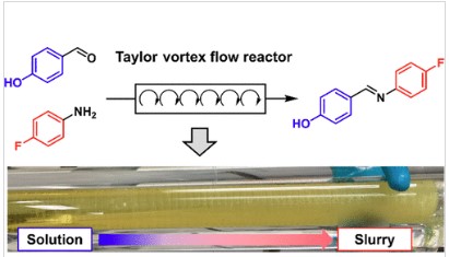 Application of Taylor Vortex Flow Reactor Enabling Precise Control of Nucleation in Reactive Crystallization