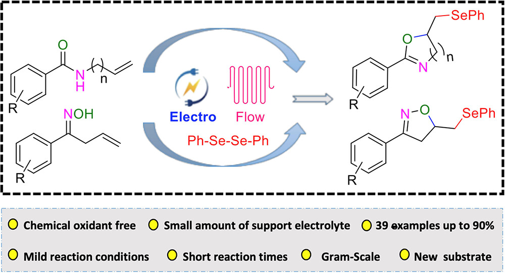 Continuous Flow Electroselenocyclization of Allylamides and Unsaturated Oximes to Selenofunctionalized Oxazolines and Isoxazolines