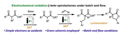 Electrochemically driven green synthesis to unlock sustainable routes to β-keto spirolactones