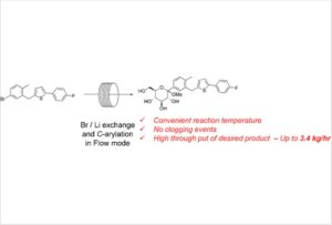 Establishment and Development of Organolithium-Mediated Continuous Flow Process for Intermediate of Canagliflozin