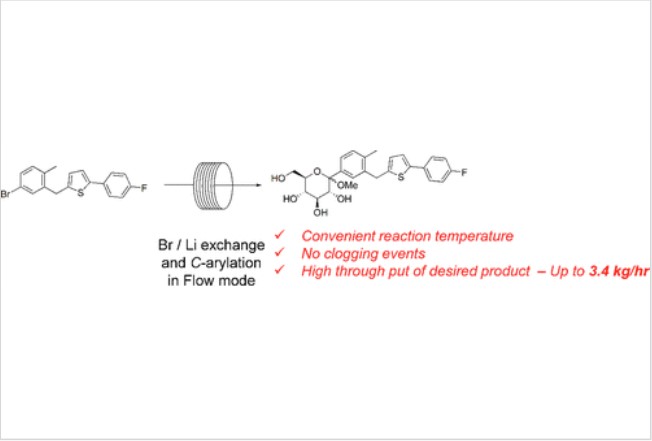 Establishment and Development of Organolithium-Mediated Continuous Flow Process for Intermediate of Canagliflozin