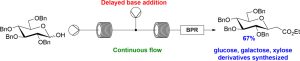 Flow Chemistry for Synthesis of 2-(C-Glycosyl)acetates from Pyranoses via Tandem Wittig and Michael Reactions