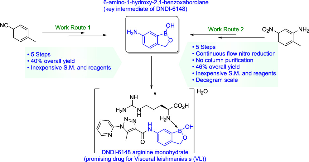 Practical Synthesis of 6-Amino-1-hydroxy-2