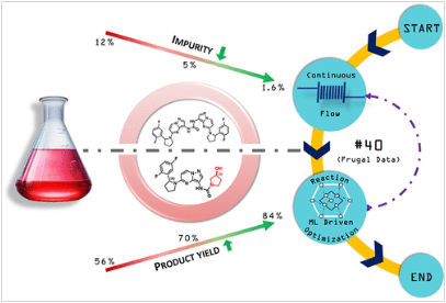 Supervised Machine-Learning Algorithm using Low Data Sets: Flow Chemistry Optimization of the Key Urea Moiety Construction in Larotrectinib