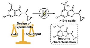 The electrochemical oxidation of a thioether to form an API intermediate and the effects of substrate electronics on impurity formation